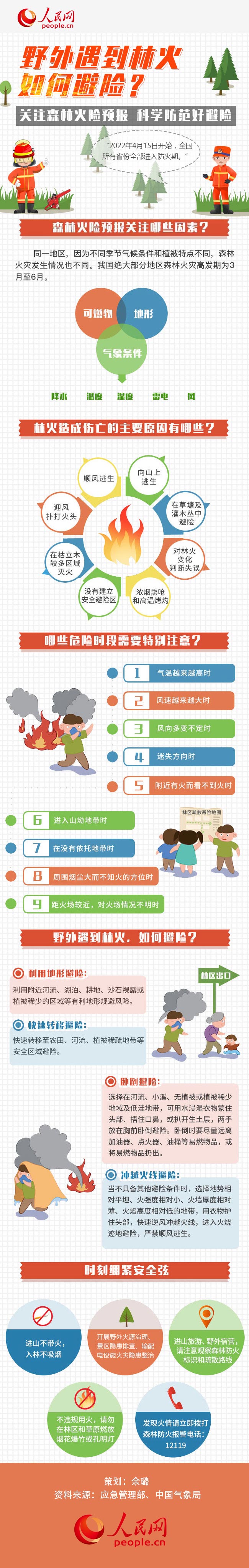 圖解丨全國進入森林防火期，野外遇到林火如何避險？
